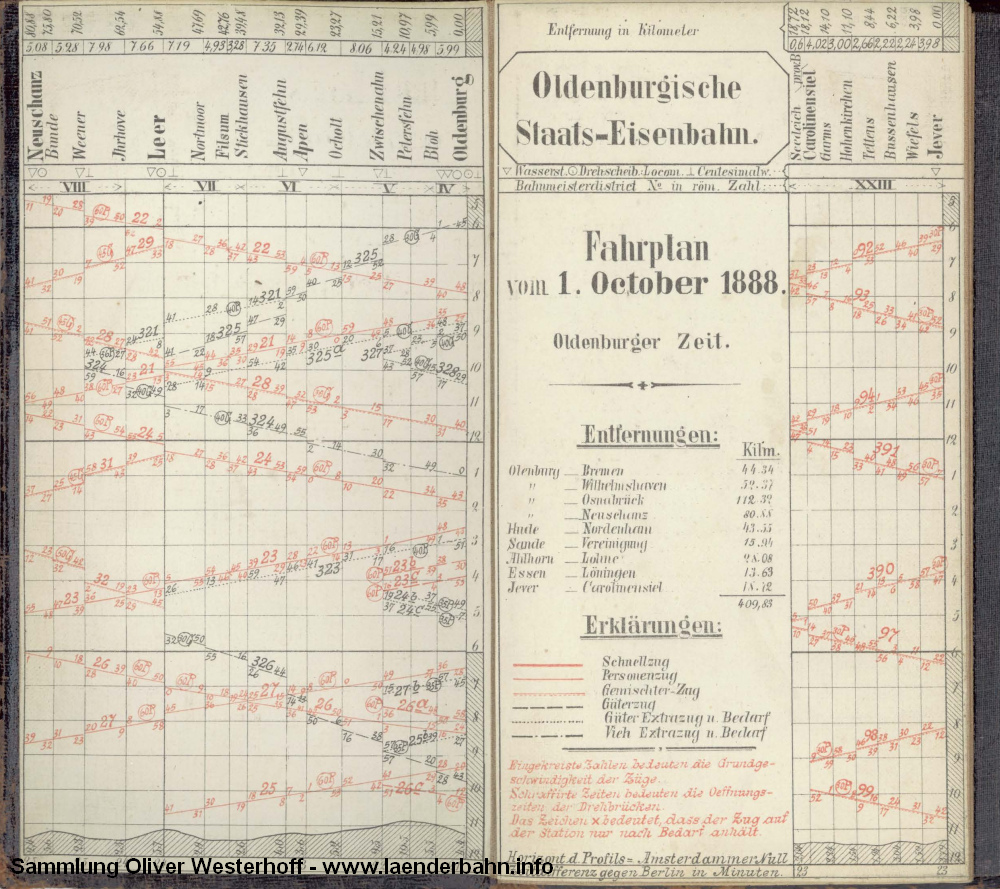 http://www.laenderbahn.info/hifo/zugrossherzogszeiten/apen/apen_fahrplan_1888.jpg