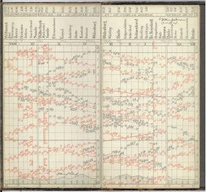 Dieser Bildfahrplan von 1888 zeigt neben den Zügen auch das Höhenprofil der Strecken.