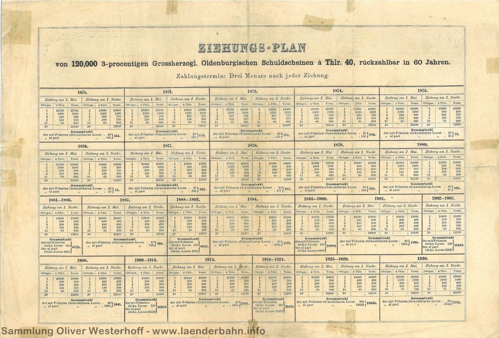 1871 - Grossherzoglich Oldenburgische Eisenbahn-Prämien-Anleihe - Rückseite