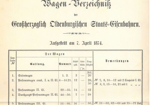 1874 - Wagenverzeichnis der Großherzoglich Oldenburgischen Staats-Eisenbahnen