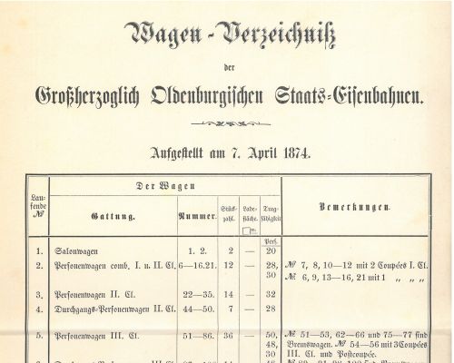1874 - Wagenverzeichnis der Großherzoglich Oldenburgischen Staats-Eisenbahnen