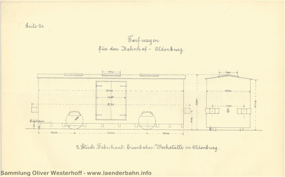 Seite 28 Torfwagen 1881 wurde noch vereinzelt mit Torf gefeuert, dieser wurde in den hier gezeigten Wagen vom Hafen zum Bahnhof befördert.
