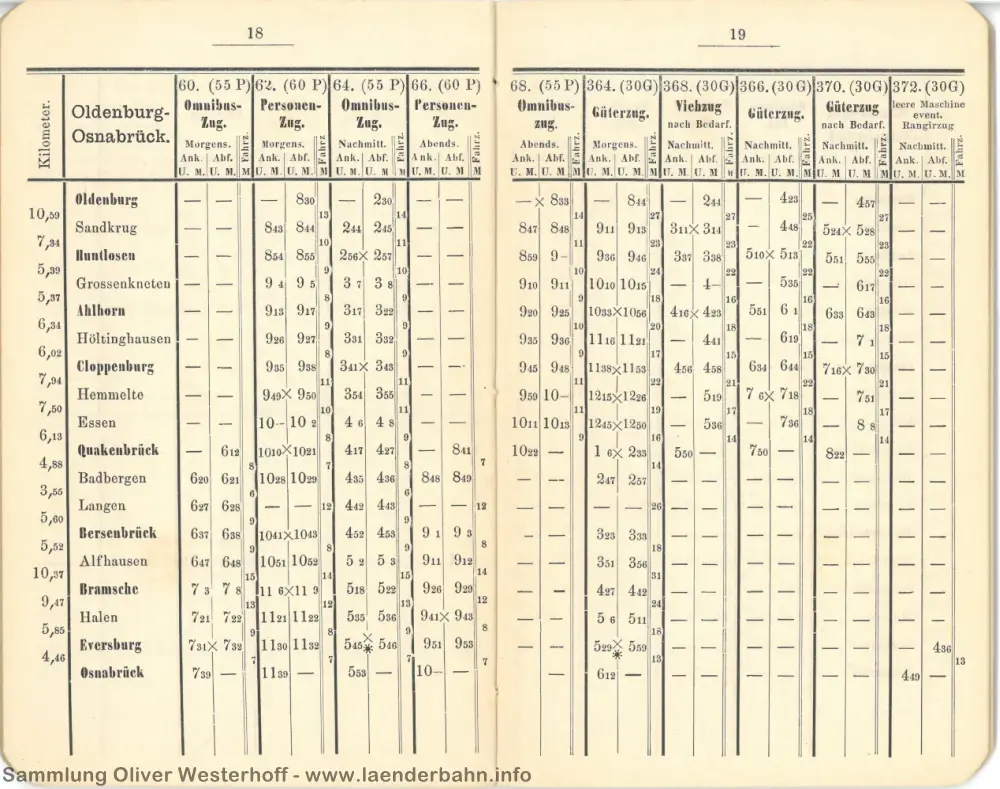 1887 - Dienst-Fahrplan für die Oldenburgische Staats-Eisenbahn - Seite 18/19