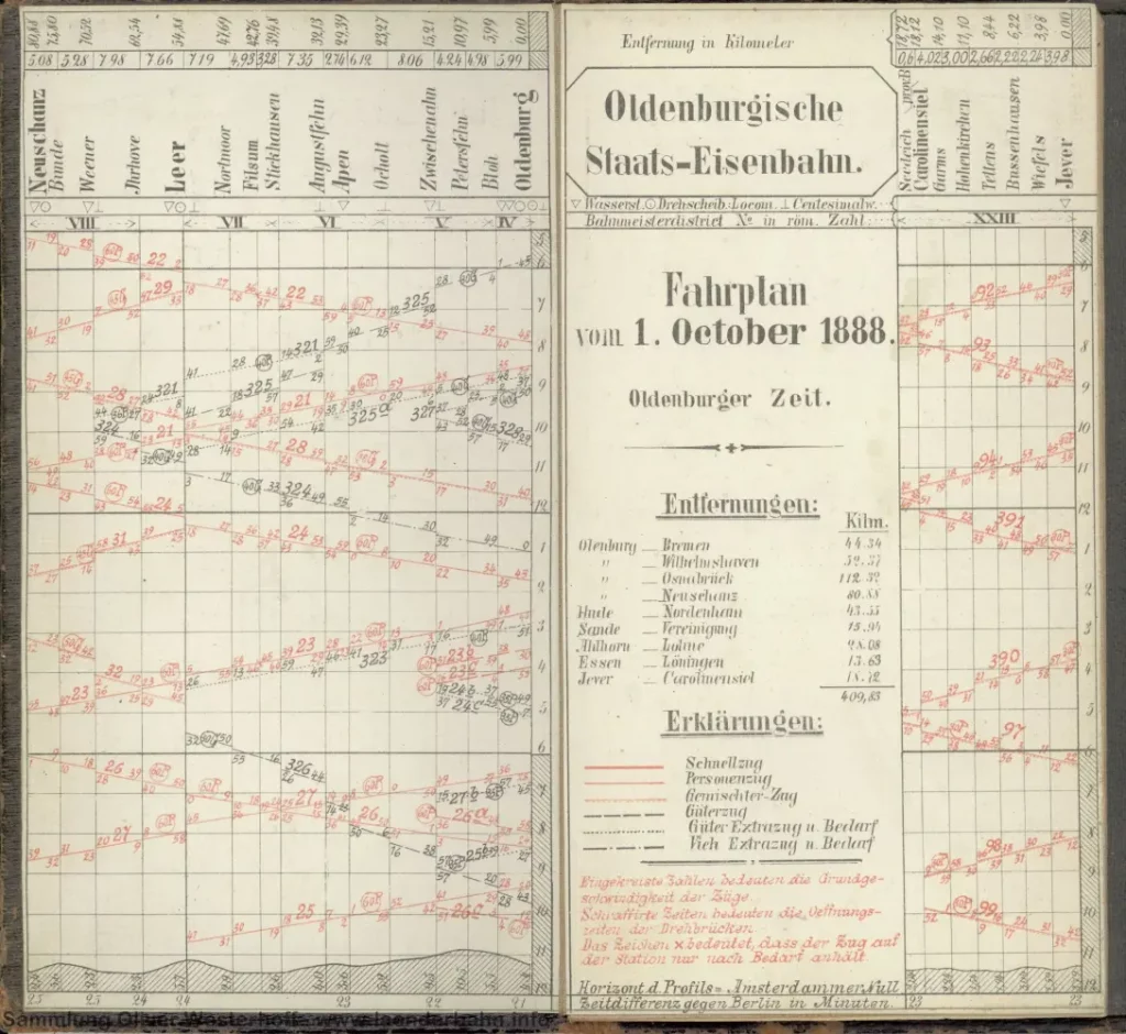 1888 - Fahrplan der Oldenburgischen Staats-Eisenbahn - erste Seite des Faltplanes
