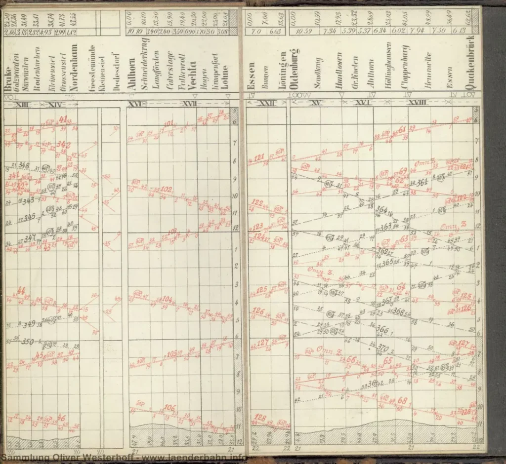1888 - Fahrplan der Oldenburgischen Staats-Eisenbahn - Seite 3 mit verschiedenen Verbindungen der oldenburgischen Strecken