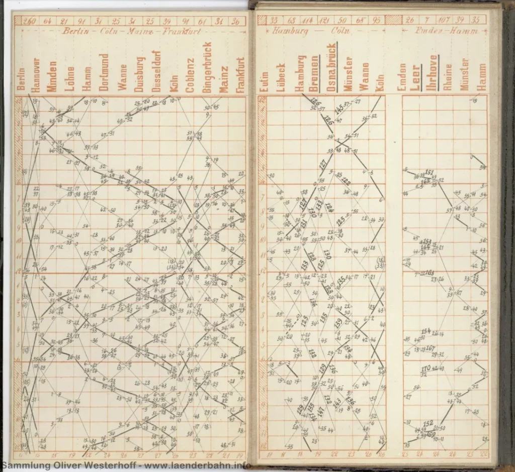 1888 - Fahrplan der Oldenburgischen Staats-Eisenbahn - Auf der Rückseite sind Verbindungen im Reichsgebiet mit Anschlüssen an die G.O.E. verzeichnet