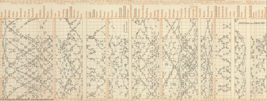 1888 - Fahrplan der Oldenburgischen Staats-Eisenbahn - Lose beigelegt die Aktualisierung von 1889 der Verbindungen in diverse andere Städte