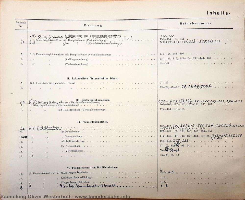 Seiten aus dem Lokomotivverzeichnis von 1909