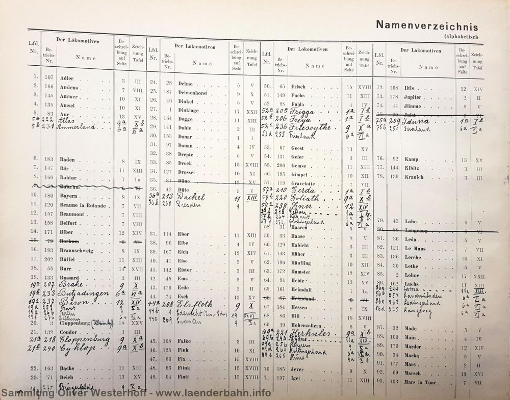 Seiten aus dem Lokomotivverzeichnis von 1909