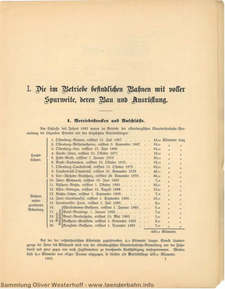 Der Bericht startet mit der Übersicht über die Strecken